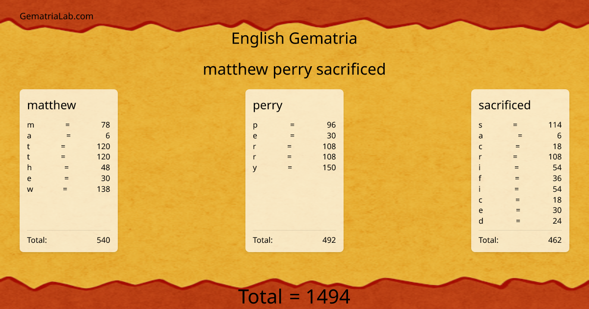 matthew perry sacrificed in english Gematria
